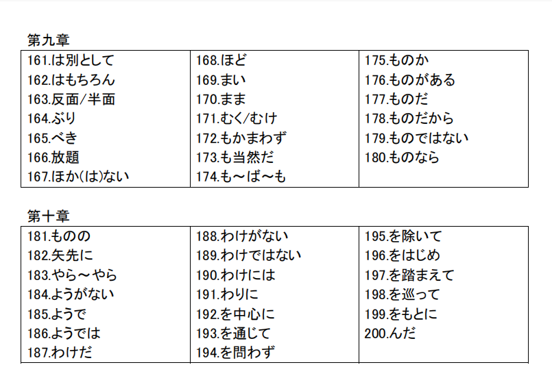 语法提取出来做成目录