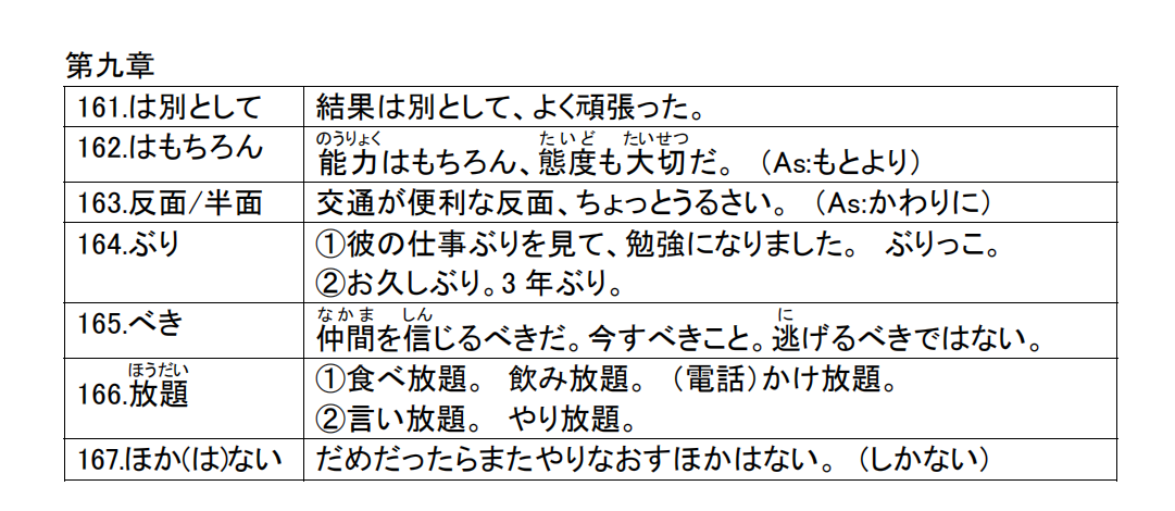 看到语法想到相应的例句