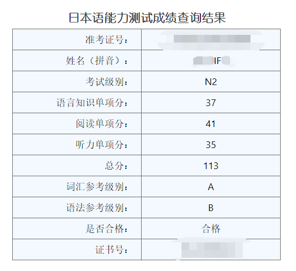 N2成绩单