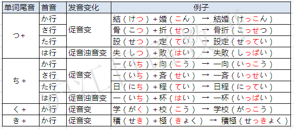 促音变规则