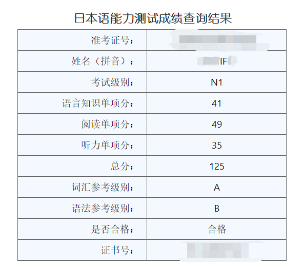 N1成绩单