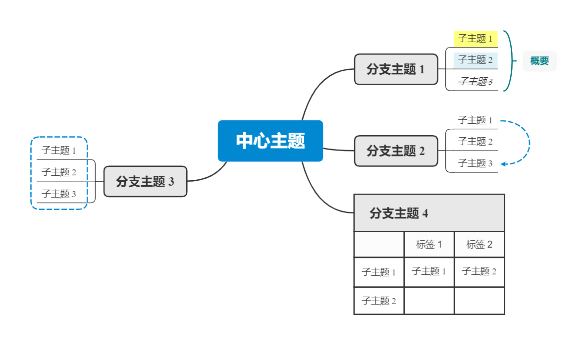 Xmind模板1