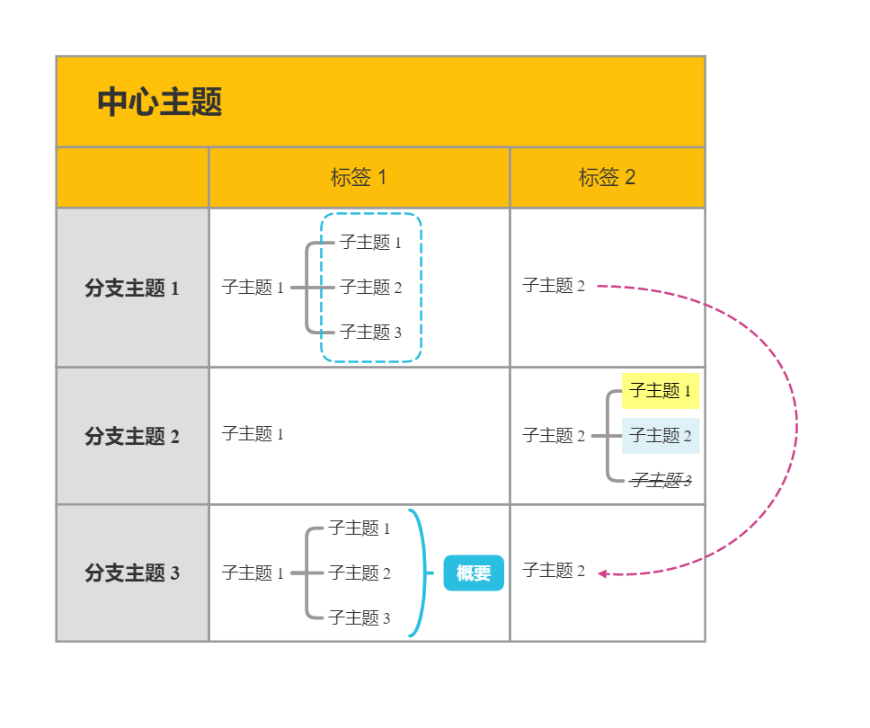 Xmind模板2