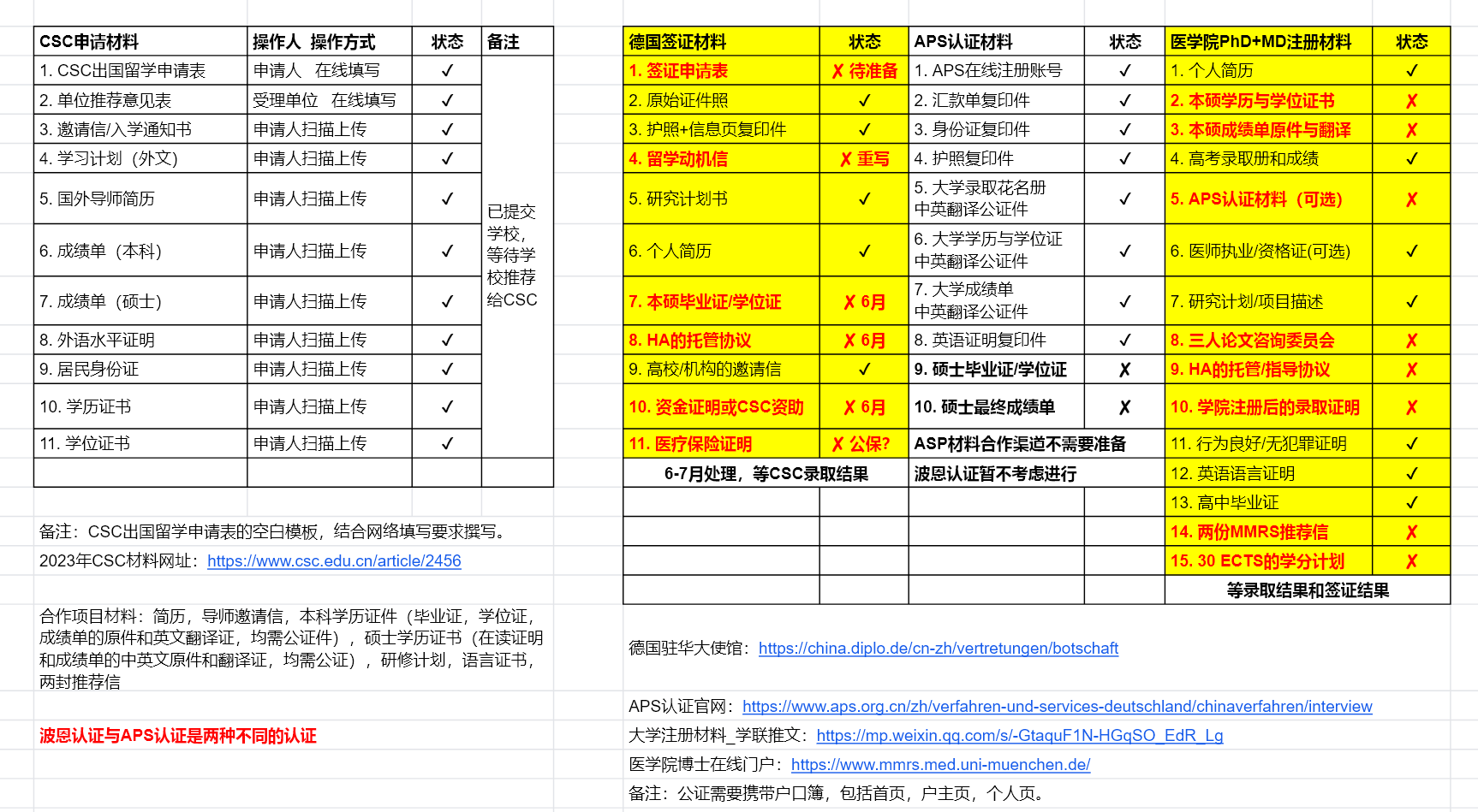 慕尼黑大学攻读博士学位的材料准备清单