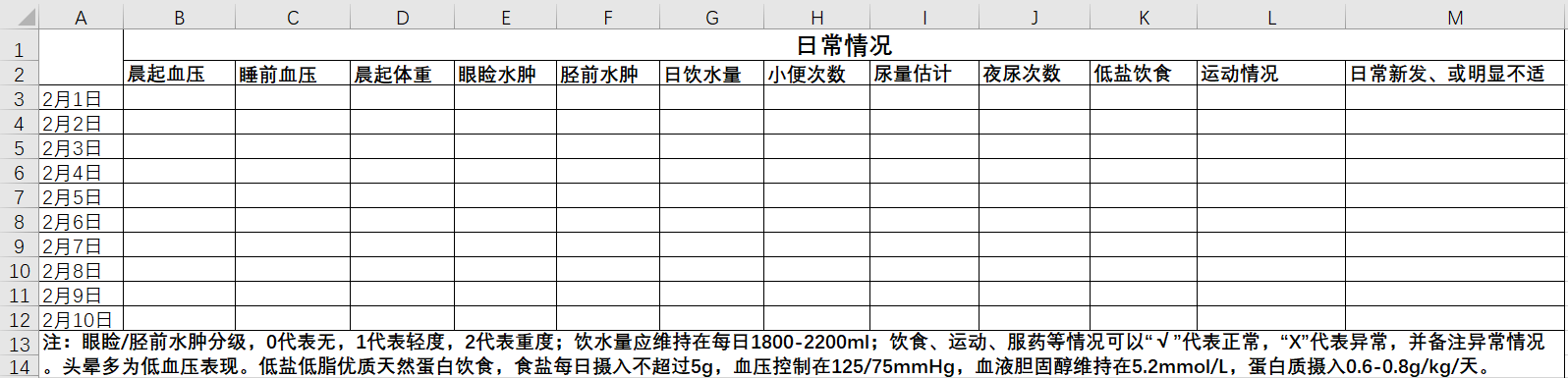 自制IgA肾病患者日常情况随访表