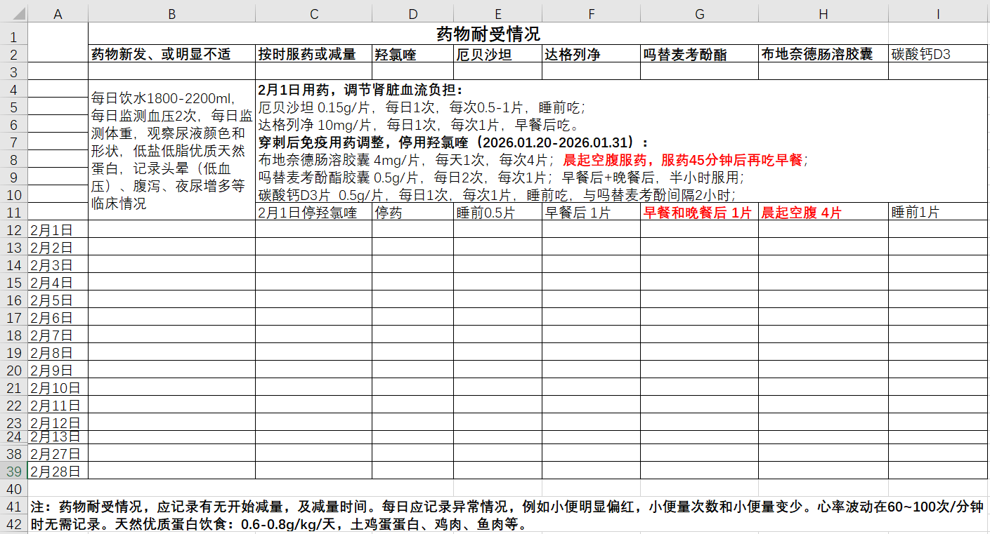 自制IgA肾病患者药物耐受情况随访表